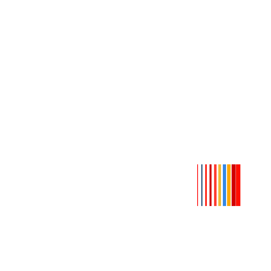 Timeverse Agency